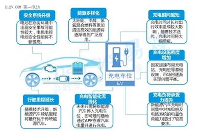 2016中国互联网新能源出行报告:专车将成重要输出渠道,分时租赁面临诸多挑战